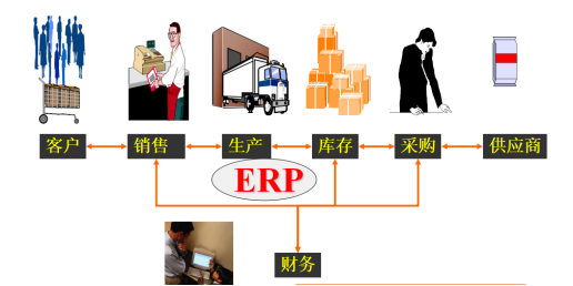 外貿(mào)行業(yè)SAP解決方案ERP成功案例