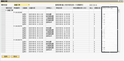 鈑金加工ERP解決方案