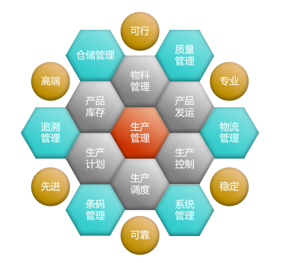 MES數(shù)字化車間管理軟件模塊