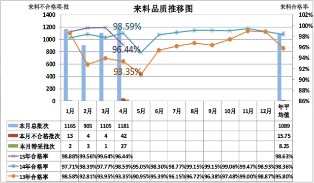 食品行業(yè)SAP解決方案食品ERP食品行業(yè)ERP系統(tǒng)