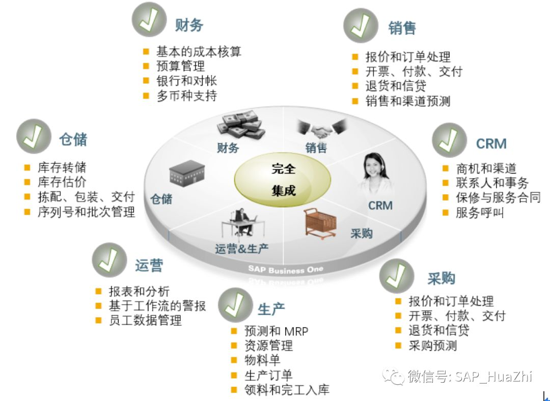 SAP解決方案家具行業(yè)ERP系統(tǒng) 