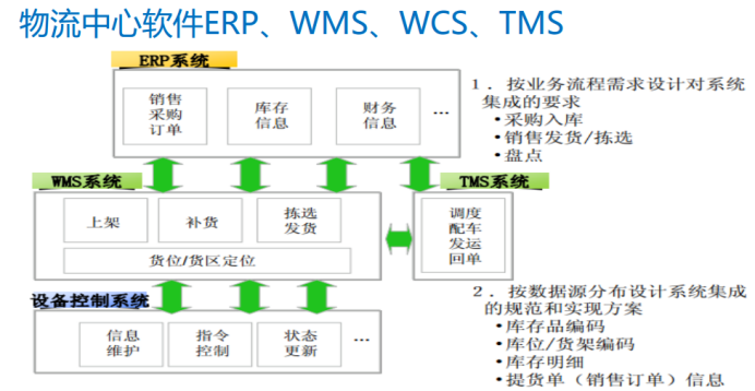 SAP電子行業(yè)解決方案