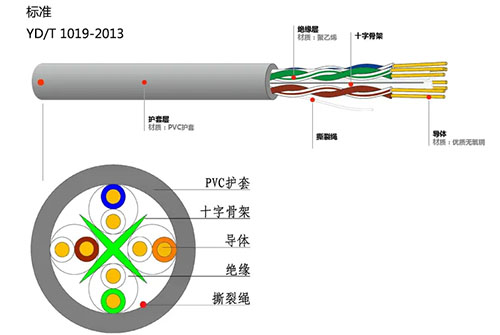 MES電線電纜案例|上海愛(ài)譜華頓