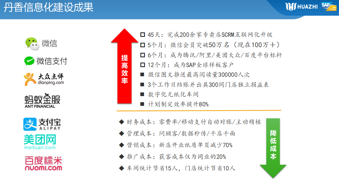 烘焙連鎖ERP系統(tǒng)